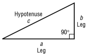 Right triangle with legs labeled a and b and hypotenuse labedl c.
